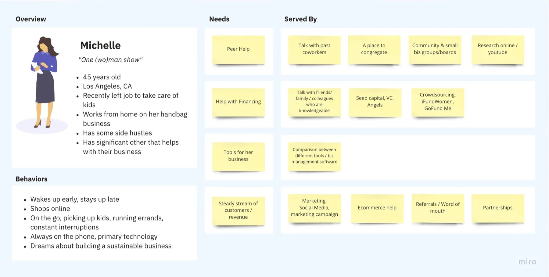 Persona board