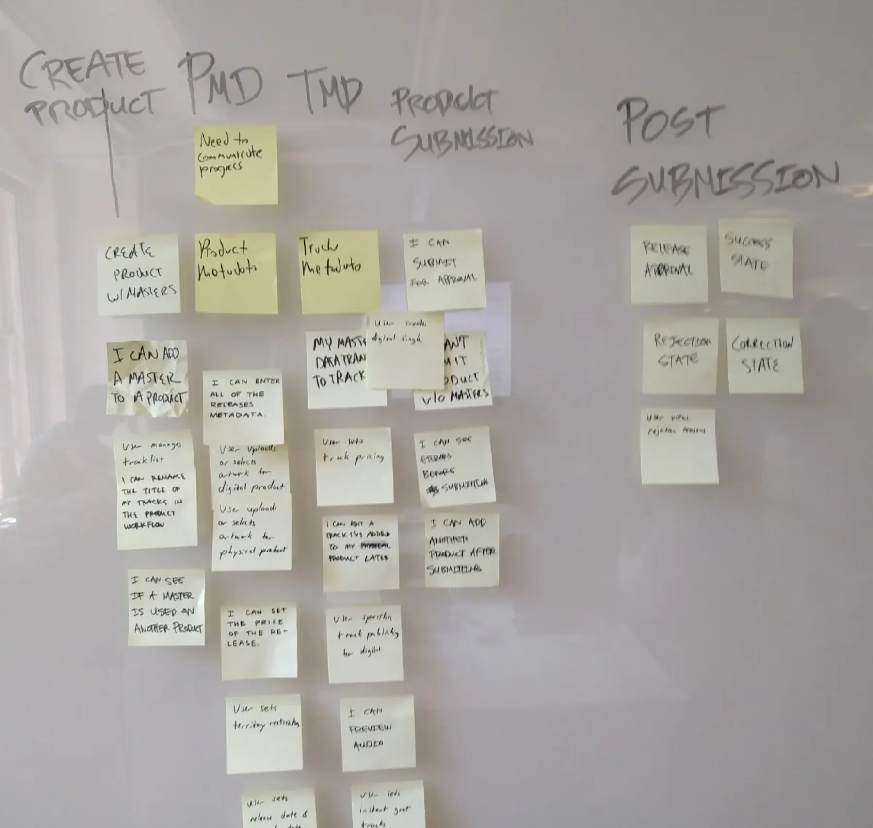 Card sorting the critical user path