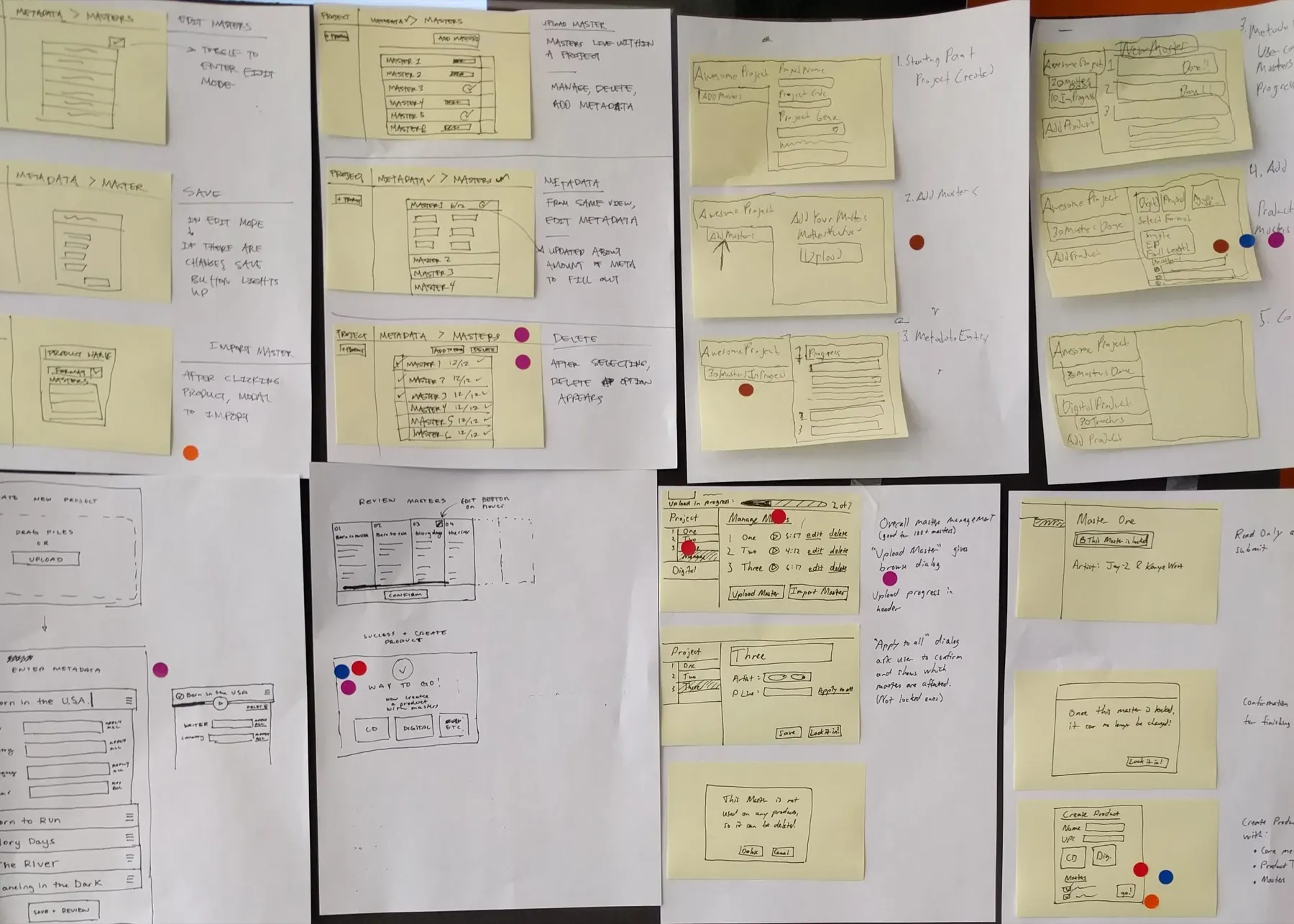 User flow sketches